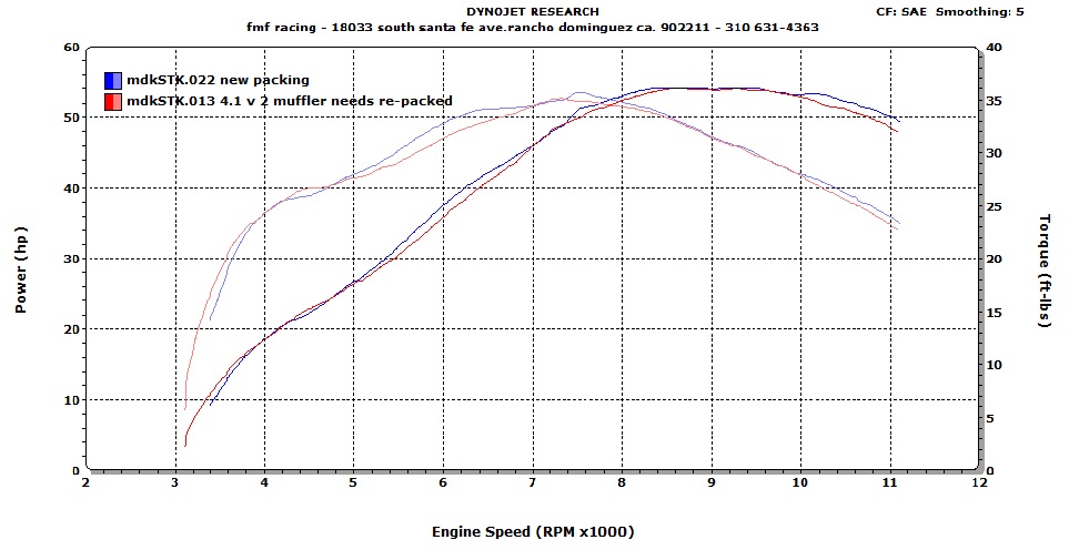 Muffler Repack